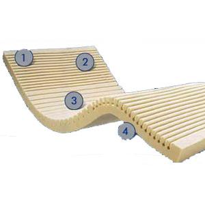 Geo-matt mattress overlay, 72" long, 34" width, 3.5" height, 250 lbs.